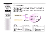부동산 인테리어 사업계획서-7
