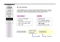 부동산 인테리어 사업계획서-10