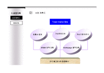 부동산 인테리어 사업계획서-12