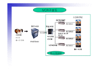 VOD 시스템을 이용한 디지털 비디오방 사업계획서-4