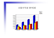 VOD 시스템을 이용한 디지털 비디오방 사업계획서-10