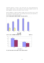 [경영학] 비정규직의 실태와 문제점 및 대책-7