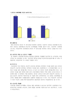 [경영학] 비정규직의 실태와 문제점 및 대책-8