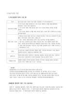 [형법] 공소시효에 대하여 논하라-4
