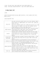 [형법] 공소시효에 대하여 논하라-6