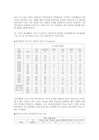 엔크린 마케팅 사례 분석-2