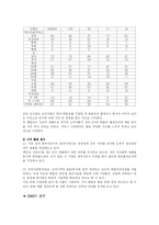 엔크린 마케팅 사례 분석-3