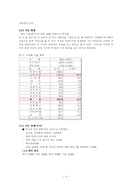 인터넷교육사업계획서-5