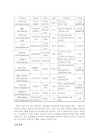 인터넷교육사업계획서-9