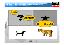 [마케팅, 스포츠마케팅] 국내 스포츠용품기업 분석-6