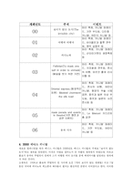 베네치아 카니발 - 봄으로 가는 길녘, 가장 우아한 축제-11