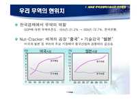 무역자동화KTNET - 전자무역, 21세기 수출경쟁력의 원천-3
