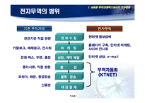 무역자동화KTNET - 전자무역, 21세기 수출경쟁력의 원천-6