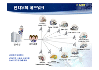무역자동화KTNET - 전자무역, 21세기 수출경쟁력의 원천-10