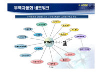 무역자동화KTNET - 전자무역, 21세기 수출경쟁력의 원천-11