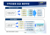 무역자동화KTNET - 전자무역, 21세기 수출경쟁력의 원천-12