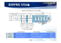 무역자동화KTNET - 전자무역, 21세기 수출경쟁력의 원천-14