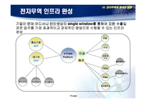 무역자동화KTNET - 전자무역, 21세기 수출경쟁력의 원천-16