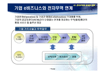 무역자동화KTNET - 전자무역, 21세기 수출경쟁력의 원천-20