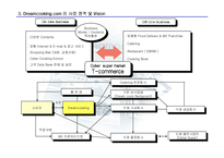 음식 포탈 사이트 사업계획서-4