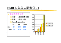 메디다스 사업계획서-11