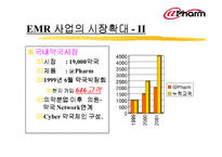 메디다스 사업계획서-12