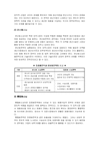[국제경영] 해외소싱의 필요성과 목적 및 유형-4