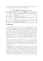 [국제경영] 외국인투자의 영향-4