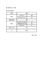[사업계획서, 성인용품, 창업, 경영학, 마케팅] 성인용품 전문점 사업계획서-9