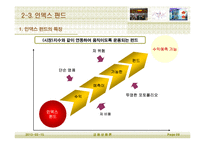 [경영경제학, 금융, 증권] 증권상품-9