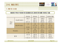 [경영경제학, 금융, 증권] 증권상품-13