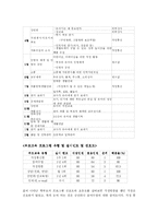 [유아교육과(부모교육)] 유아교육기관중심 부모교육의 목적,필요성,내용,유형 등에 대하여 설명-9