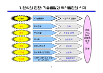 유비퀴터스 혁명이란 무엇인가?-3