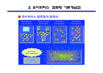 유비퀴터스 혁명이란 무엇인가?-5