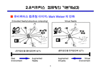 유비퀴터스 혁명이란 무엇인가?-6