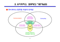 유비퀴터스 혁명이란 무엇인가?-8