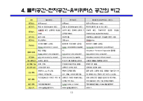유비퀴터스 혁명이란 무엇인가?-13