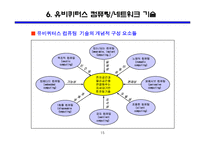 유비퀴터스 혁명이란 무엇인가?-15