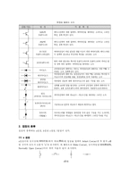 시퀀스(Sequence) 제어-2