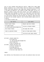 [돈] 나에게 1억원이 생긴다면?-2