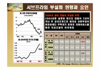 [경제경영학] 서브프라임 모기지 부실화에 대해서-6