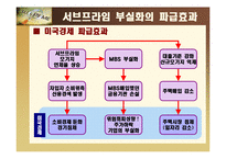 [경제경영학] 서브프라임 모기지 부실화에 대해서-10