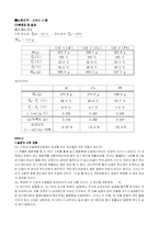[일반 물리학 실험] 일반 물리학 실험 - 고체의 비열-1