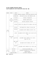 [사회복지] 우리나라 장애인 복지정책-3