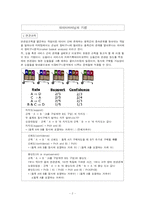 [인적자원관리] 데이터마이닝-2