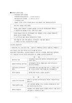 [인적자원관리] 데이터마이닝-3