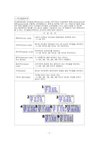 [인적자원관리] 데이터마이닝-6
