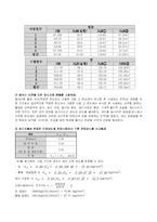[경도실험 기계실험] 경도실험-8