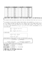 [열전대실험 결과레포트] 열전대실험-2