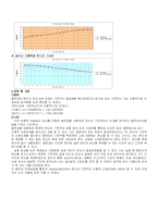 [열전대실험 결과레포트] 열전대실험-3